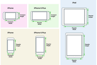 Alternate Layouts in iOS - Size Classes
