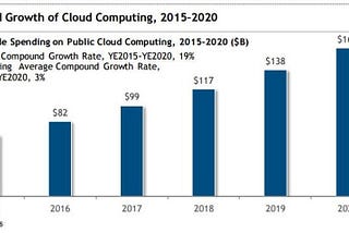CLOUD COMPUTING- THE SMARTEST BET IN FUTURE