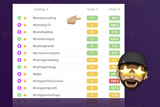 personalized score for the hashtags