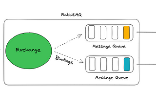 What Is The RabbitMQ