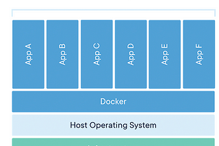 Why Indian Systems should Containerize?