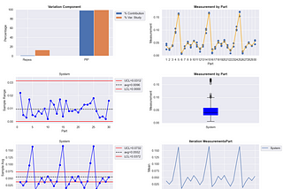 Gage R&R Of An Automated Measurement Process