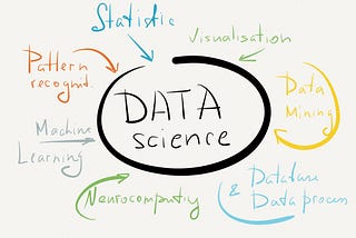 Dicas de estudo em Data Science