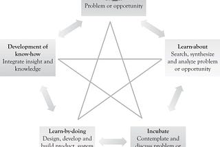 A Key Factor in Facilitating Growth and Innovation in Content Production and Collection:

AI is…