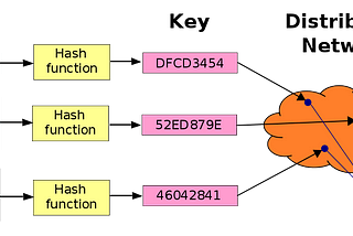 [Data Structures] Distributed hash table