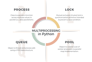 How-To: 4 Essential Parts of Multiprocessing in Python