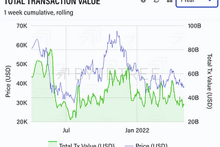 Bitcoin Market Intelligence — Issue #3