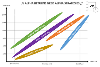 DRIVING FUND ALPHA