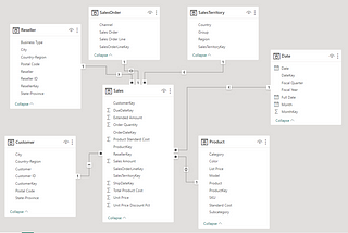 Data Modeling in Power BI