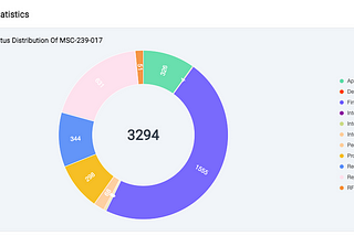 2021 千辛萬苦 申請綠卡過程