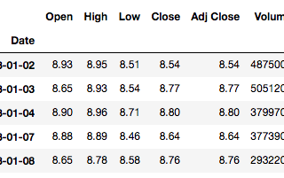 Intro to Scraping Yahoo Finance in Python