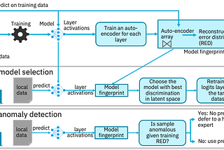 AI@Edge — Model Fingerprinting: Choosing the Right Model for the Edge and Knowing When the Model…