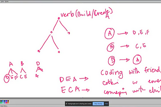 Fun Learning