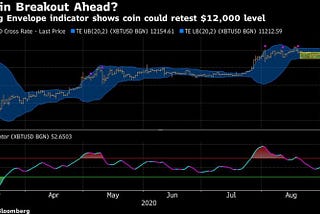 Bitcoin Breakout Signal Emerges After Trading Envelope Bounce