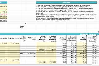 Home Loan: SBI Maxgain — Daily Schedule — Home Loan Calculator