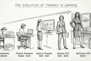 From Bookkeeper to Strategic CFO: The Evolution of Finance in Mobile Gaming