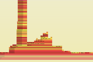 Things you should know to begin playing with Linux tracing tools ( Part I/X )