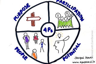 The 4Ps for Leading an Employee Owned Company