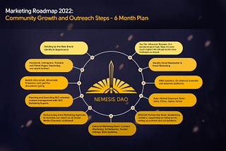 Nemesis Network 2022 Roadmap: Together, We Build the Future