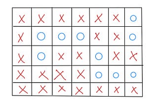 [Leetcode] 130. Surrounded Regions