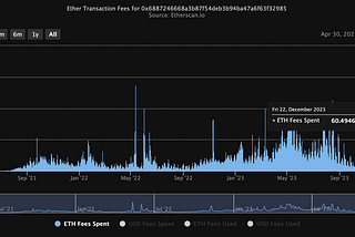 Evolving Topics in Data Availability for the Ethereum Ecosystem