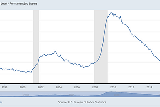 It is Time to Retire “Recession”; or, The Awful May Jobs Report