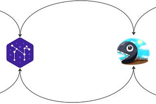 Nakama, Meet Blockchain
