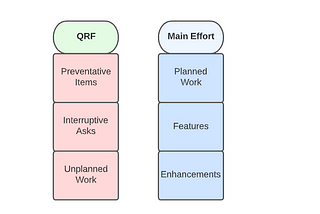 Engineering Org Structures— The QRF Team Model