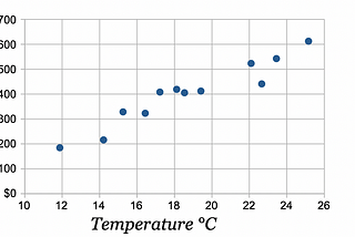 Scatter Plots In Data Analysis