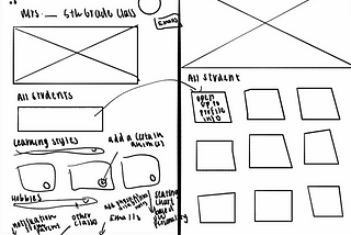 Week 4: Refining and Competitor Analysis