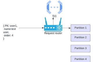 DynamoDB: Data partitioning is the secret sauce