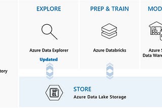 Adopting Cloud Analytics Just Became More Compelling