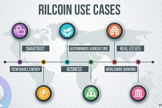 What is Rilcoin and What are the Use Cases?