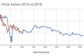 Handing your Happiness to Mr. (Crypto) Market