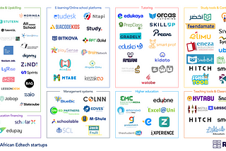 Mapping — New wave African Edtech startups