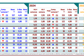 Por que os economistas erraram o PIB em 2023?