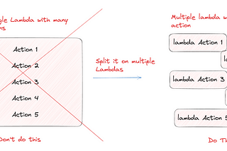 Reducing cold start of lambda functions: 5 essential tips