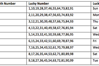 Numerology & Your Lucky Lottery Number