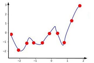 L1 vs L2 Regularization and when to use which?