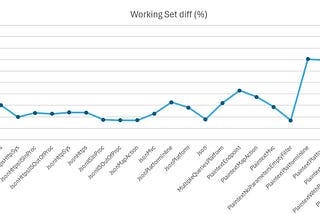 Dynamically Adapting To Application Sizes