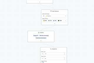 How I developed a whiteboard interface for building crypto trading bots