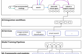 The Most Common ML Quality Engineering Mistakes