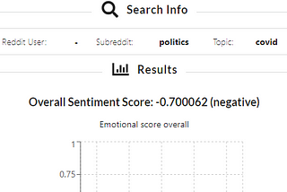 Discovering Emotional Content of Reddit with Emot/r