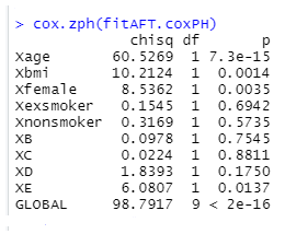 Simulating Common, Censored, Outcome Variables as Dependent Variables in R [part 2]