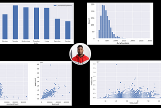 MKBHD Youtube Channel Exploratory Data Analysis