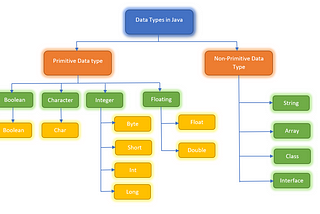 Java’da Değer ve Referans Tipler