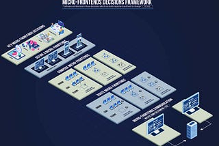 Micro-frontends decisions framework