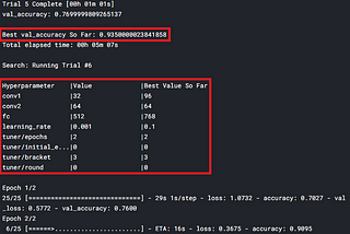 Hyperparameter Tuning using Keras Tuner