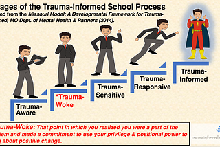 Trauma-Woke: The Pivotal Key for Change!