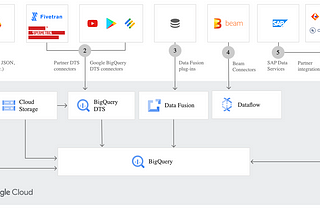 Data Analytics in GoogleCloud: Let’s dive deep into it